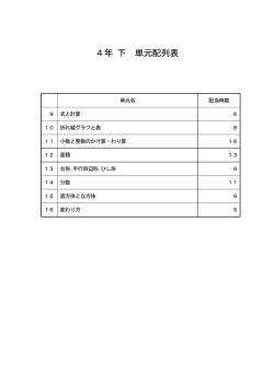 4年 下 単元配列表