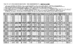 平成27年12月1日時点の裁判官の推定年収等の一覧表（経過措置適用