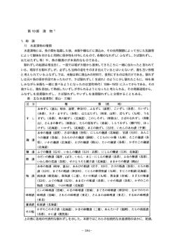 第 10 節 漬 物