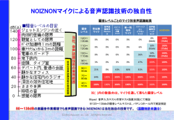 PowerPoint 繝励&Xi;繧ｼ繝ｳ繝・・繧ｷ繝ｧ繝ｳ