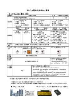 リチウム電池の取扱い一覧表