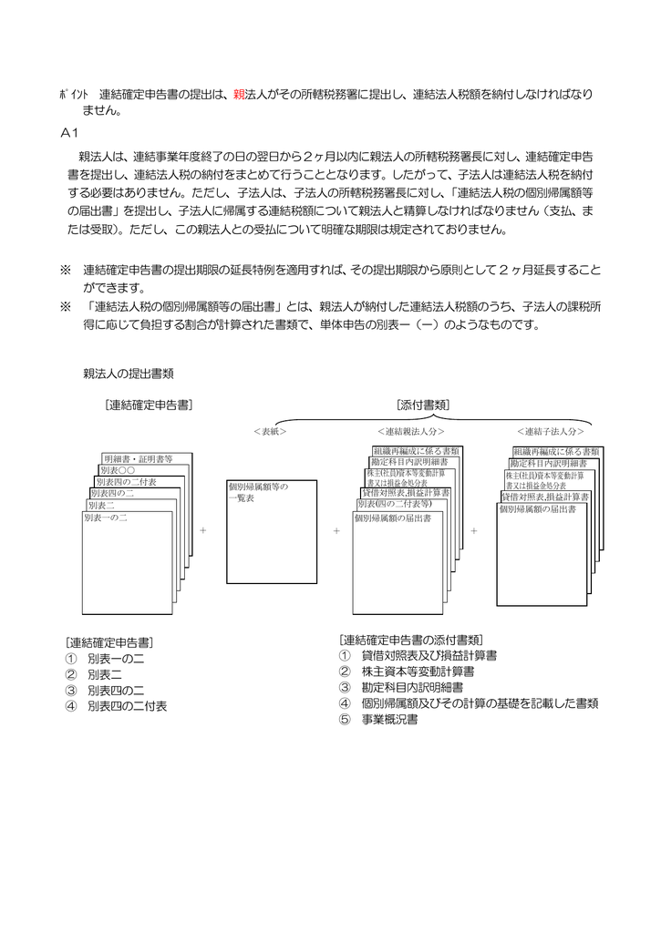 ﾎﾟｲﾝﾄ 連結確定申告書の提出は 親法人がその所轄税務署に提出し