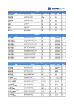 空港コード一覧