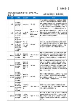 別紙② - 海と日本PROJECT