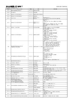 みんな頑張っています！ - 愛知県立豊川工業高等学校