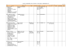 安全衛生に係る優良事業場、団体又は功労者等に対する