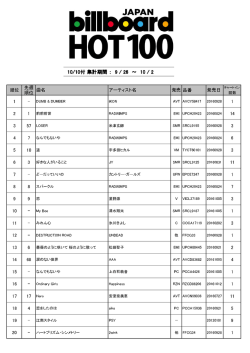10/10付 集計期間 10/10付 集計期間 ： 9 / 26 ～ 10 / 2