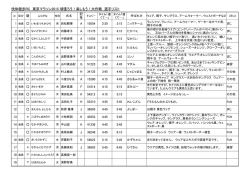 選手リスト&rarr;&rarr;&rarr;こちら - 快体健歩ランニングクラブ
