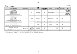 chillerﾌﾛﾝ SCREEN製品リスト_Rev.8.xlsx