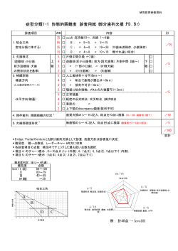症型分類1-1 形態的困難度 診査用紙 (部分歯列欠損：PD，Br) A B D C