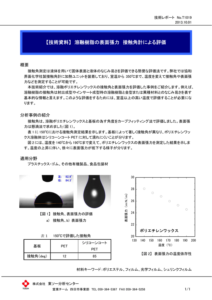 技術資料 溶融樹脂の表面張力 接触角計による評価