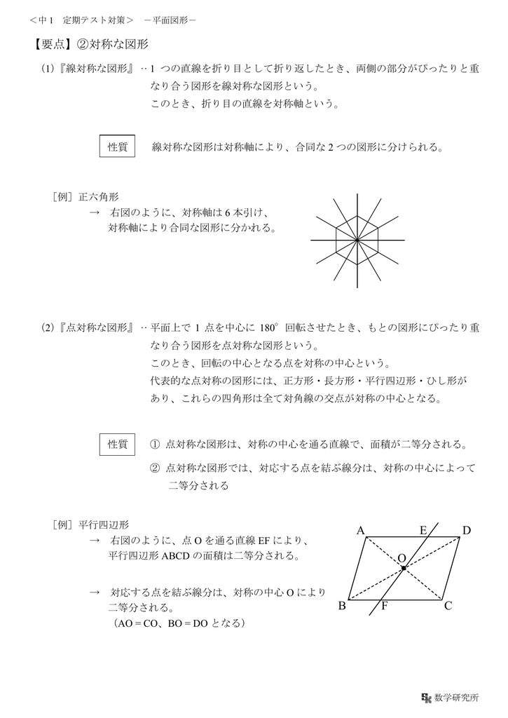 対称軸