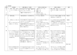 （4）指導過程 段階 学習活動 教師の働きかけ（意図） 予想される児童の