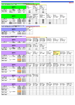 ネットワークディスクレコーダー／デジタルディスクレコーダー動作確認