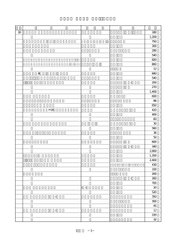 有限会社 山建産業 平成18年度実績