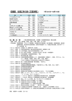 収蔵展 松島正幸の旅＜巴里旅情