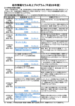 柏市情報モラル向上プログラム（平成28年度）