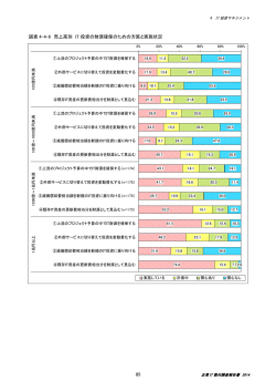 85 図表 4-4-6 売上高別 IT 投資の財源確保のための方策と実施状況