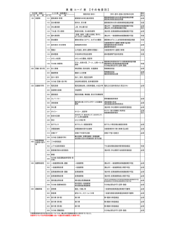 7 業種コード表 - 福井県勝山市 WEBかつやま