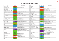 ごみの分別50音順一覧表