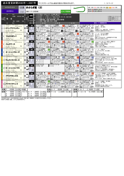 きさらぎ賞 - JRDB