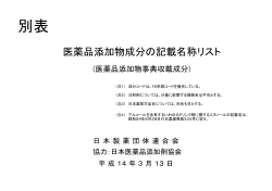 医薬品添加物成分の記載名称リスト