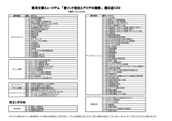 東洋文庫ミュージアム 「東インド会社とアジアの海賊」 展示品リスト