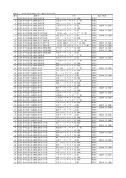 別表第三（西日本高速道路株式会社：休憩所及び給油所） 番号 路線名