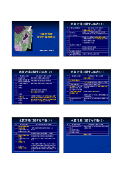 水質汚濁に関する年表（1）