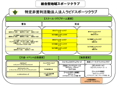 特定非営利活動法人法人ラピドスポーツクラブ