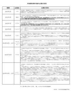 舛添都知事の海外出張の目的 - 日本共産党東京都議会議員団