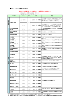 ケーブルテレビ工事費・STB価格 当料金表に記載されている価格は全て