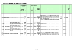 競争性のない随意契約リスト（平成25年度第2四半期）