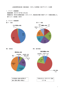 観光施設・スポット訪問者