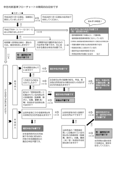 申告判断基準フローチャート※簡易的な目安です