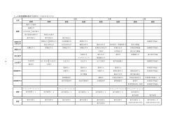 授業科目のつながり