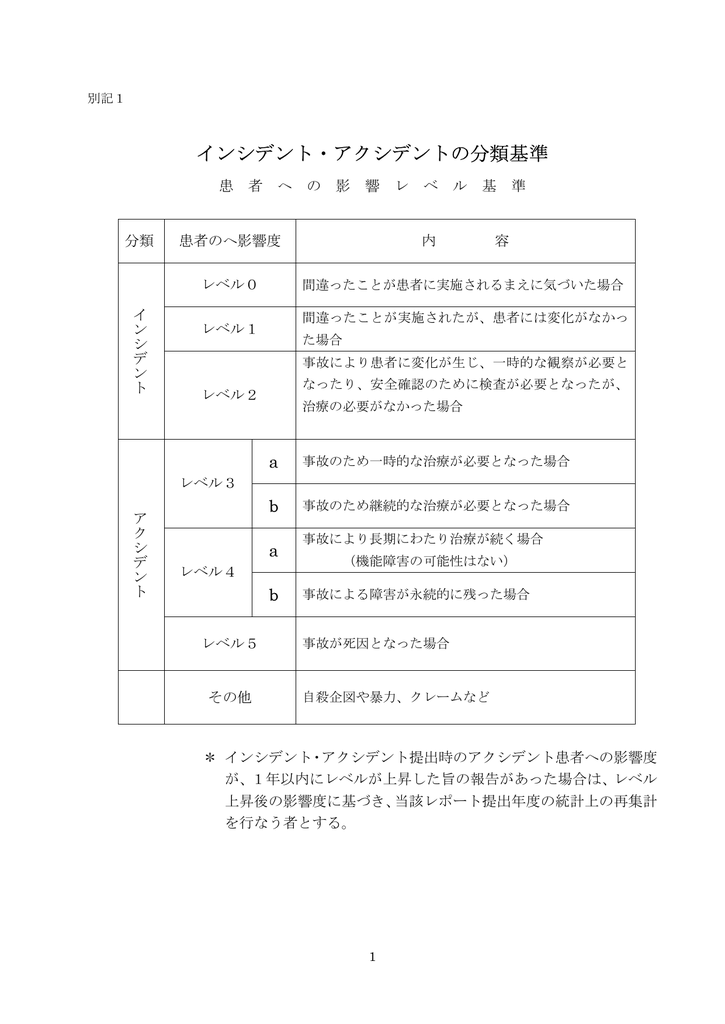 インシデント アクシデント の 基準