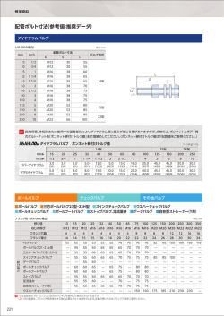 配管ボルト寸法（参考値：推奨データ）