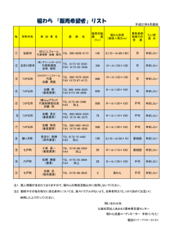 稲わら 「販売希望者」リスト