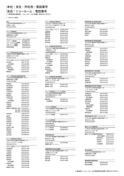 本社・  社：所在地・電話番号 店・ショールーム：電話番号