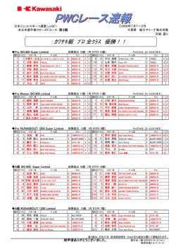 ｶﾜｻｷ艇 ﾌﾟﾛ 全ｸﾗｽ 優勝！！