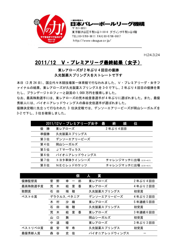 11 12 V プレミアリーグ最終結果 女子