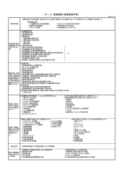 61－2 塗装職種（金属塗装作業）