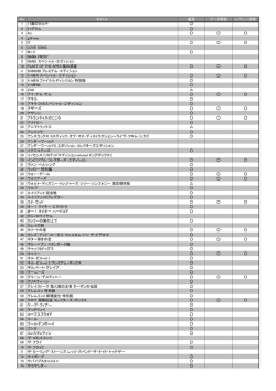 2011.01.04現在 412タイトル所蔵