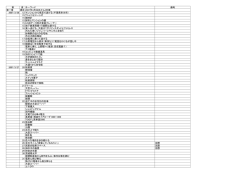 章 頁 キーワード 備考 第一章 裸足 2007年3月26日から4月頃 2007/3