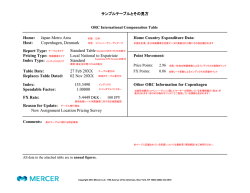 Copenhagen, Denmark Pricing Type: Local National to