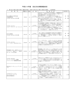 自主文化事業実施状況（PDF） - 大分県芸術文化スポーツ振興財団