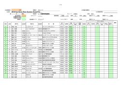 大会名： 2016 Fuji Horse Show Summer Grand Prix