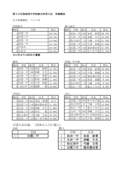 中国大会出場 （団体ならびに個人） 個人 1 2 3 4 大田一中 松江四中