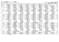 第36回 新報児童オリンピック 陸上競技 16470005